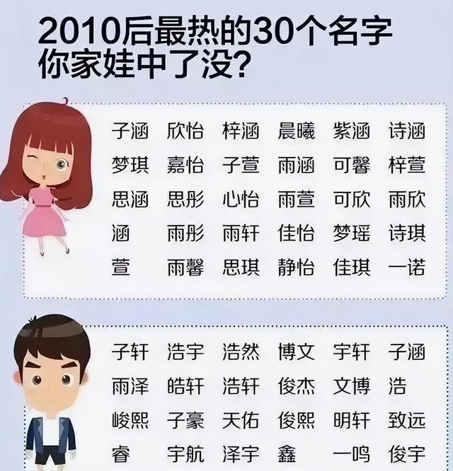 二个字网名,两个字女孩名字(小学生名字太过"简单")