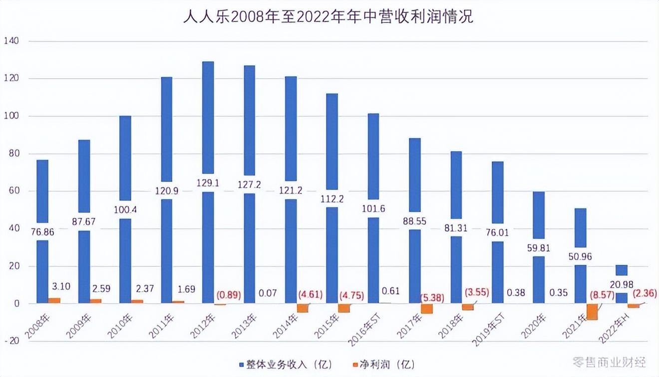 乐到家（人人乐停牌）