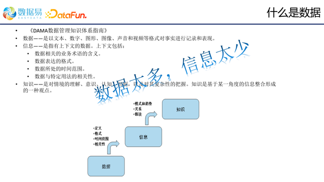 大数据时代是什么意思，什么是大数据时代（数据管理体系的建设和发展）