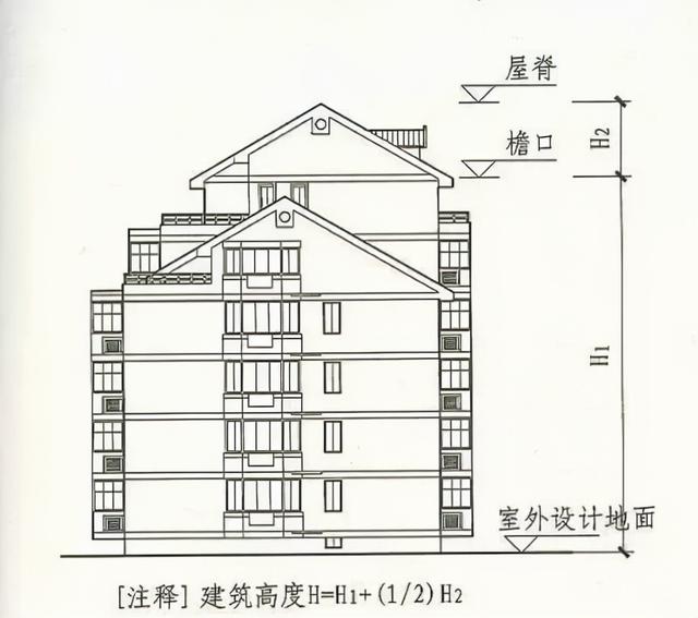 建築樓梯計算公式是什麼,建築樓梯計算公式是什麼意思(建築高度如何