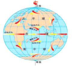 地球的运动方式及特点，地球运动的一般特点（高考地理——地球自转）
