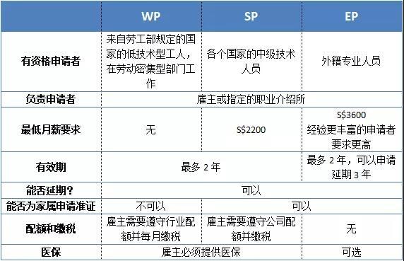 新加坡出国务工（新加坡出国劳务攻略）