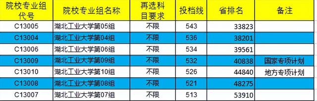 武汉科技大学是一本吗，武汉科技大学是几本（湖北一本高校录取位次）