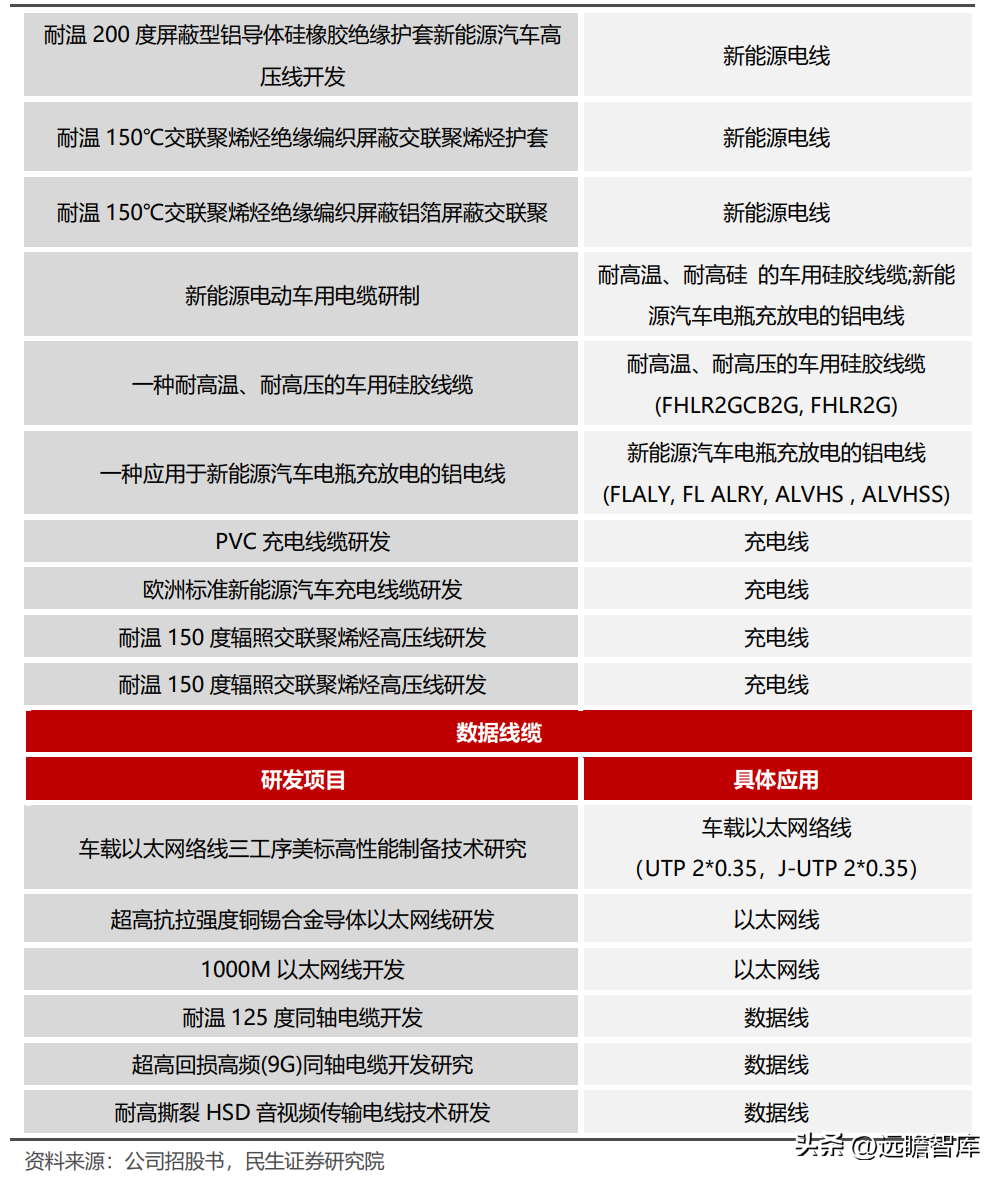 卡倍亿（国产替代现新机）