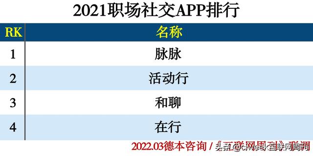 总结整理国外常用的15个社交网站，总结整理国外常用的15个社交网站有哪些（2021社交APP分类排行）