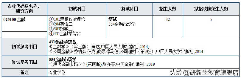 南京林业大学研究生院（南京林业大学金融专硕分析）