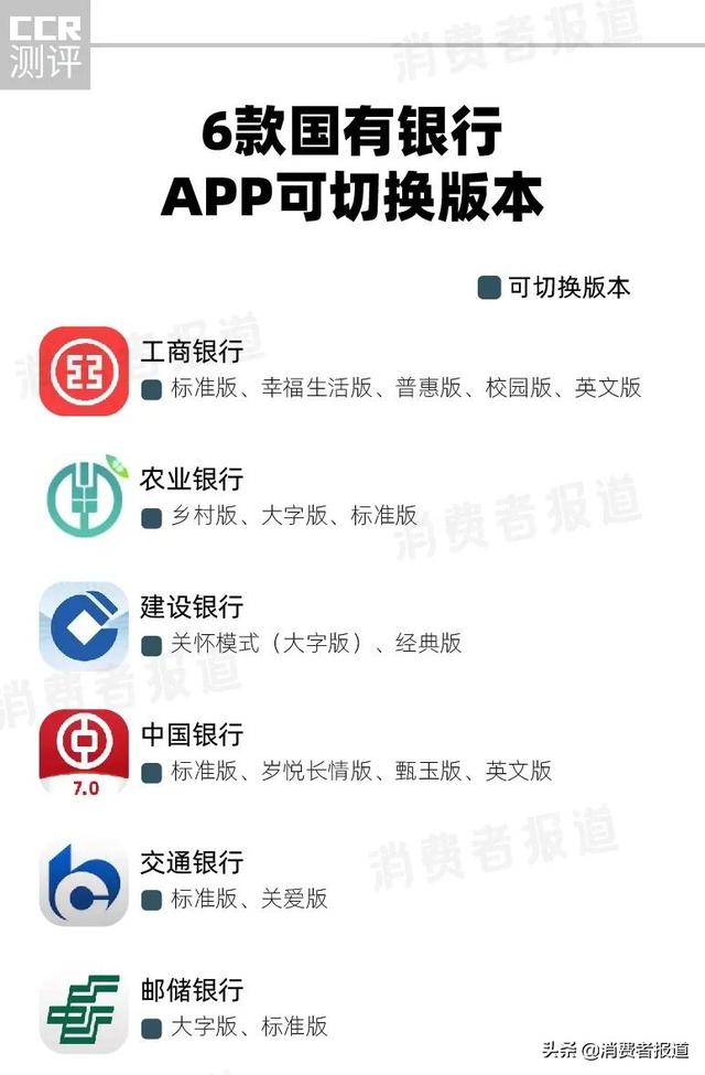 安装中国银行手机银行，中国银行手机银行怎么下载安装（6款国有银行APP“长辈版”测评）