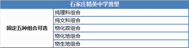 精英中学清北班升学率，石家庄精英中学2019高考成绩喜报、一本二本上线人数情况（石家庄精英中学）