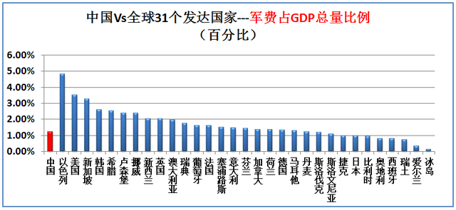 希腊面积和人口，希腊有多少人口国土面积是多少（大数据对比中国Vs全球31个发达国家）