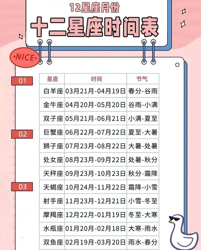 十二星座都有哪些，12月份的星座有哪些（关于十二星座，了解一下吧）