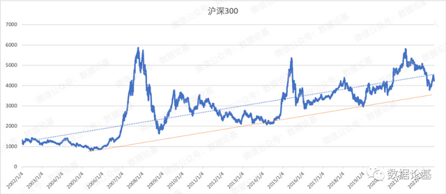 难怪都说基金赚钱，难怪都说基金赚钱多？