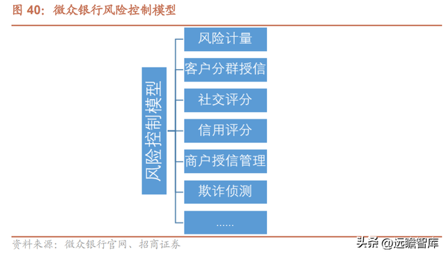 微众银行旗下有哪些贷款平台（详解微众银行：依托腾讯流量）