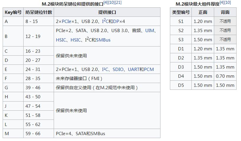 m.2固态硬盘和ssd区别有什么（2023年口碑最好的笔记本电脑）