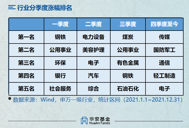 排名前十的基金(最近什么基金比较看好)
