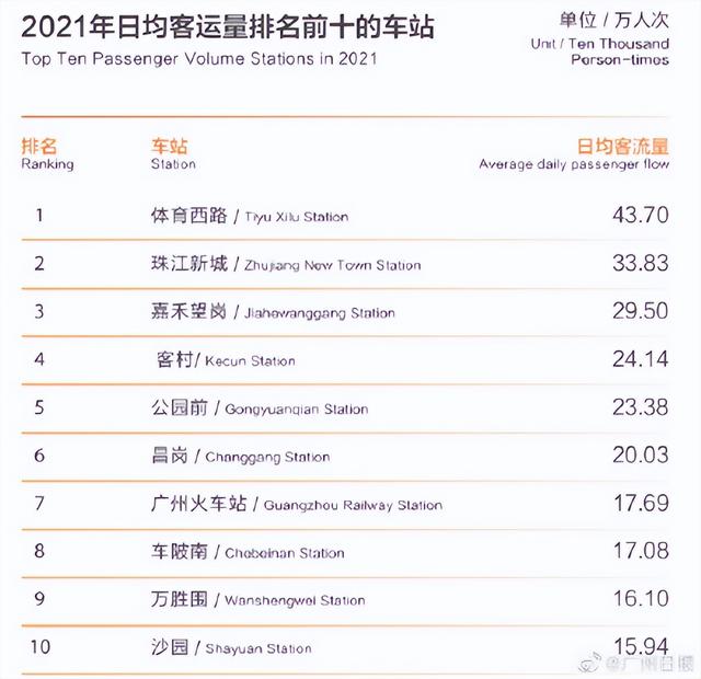 tod项目是什么意思，tod项目怎么开发（你也配叫TOD）
