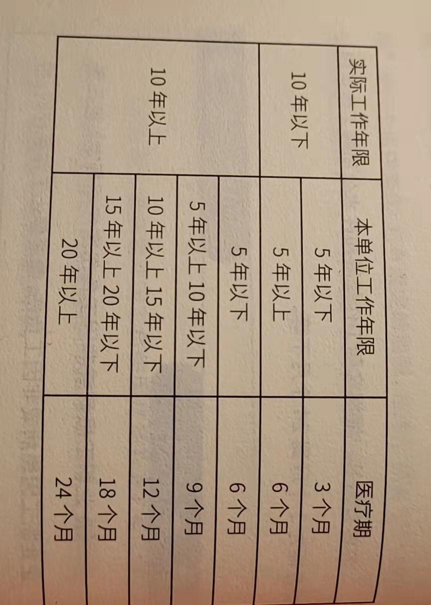 医疗期证明怎么开（工作中）