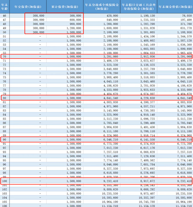 怎样卖终身寿险，怎么卖终身寿险（弘康人寿金玉满堂增额终身寿险怎么买）