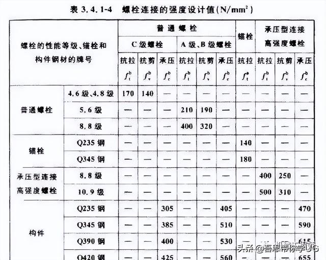 木螺钉规格尺寸，木螺钉规格尺寸对照表（机械设计中的紧固件都有哪些种类）