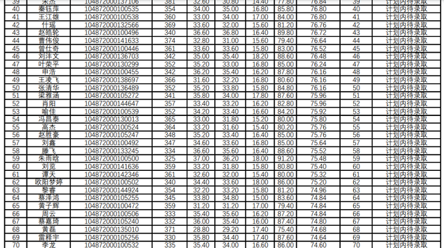 华中科技大学计算机学院，2018年计算机专业考研热门“实力派”（2022华中科技大学研究生复试结果已出）