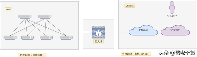 防火墙的类型有哪些，什么是防火墙（18图详解防火墙和路由器、交换机的区别）