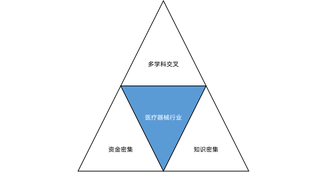 迈瑞医疗国际股份有限公司（平平无奇）