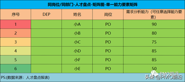 盘点有哪几种方式，盘点有哪几种方式英文（如何对企业进行系统化的人才盘点）