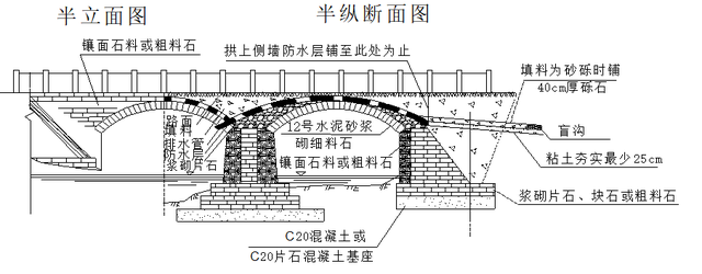 桥梁由哪些部分组成，桥梁由哪些部分组成的（拱桥的基本组成及主要特点）