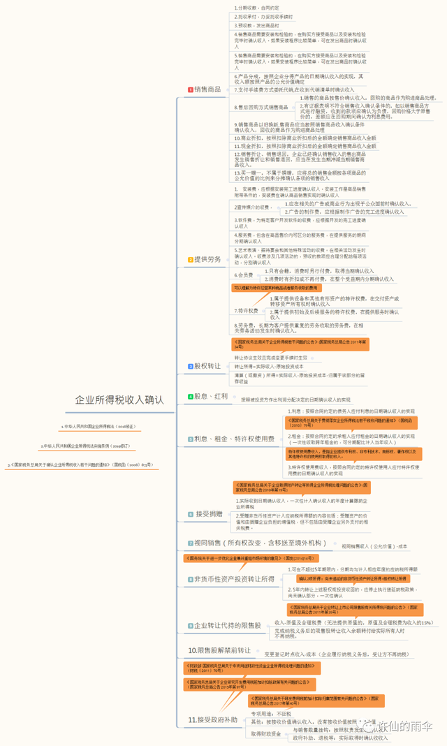 增值税纳税义务发生时间，增值税纳税义务发生时间的判断（增值税和企业所得税纳税义务时间）