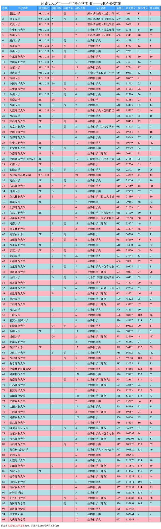 生物技术专业对口工作，生物技术专业（看看这些高校就知道真相了）