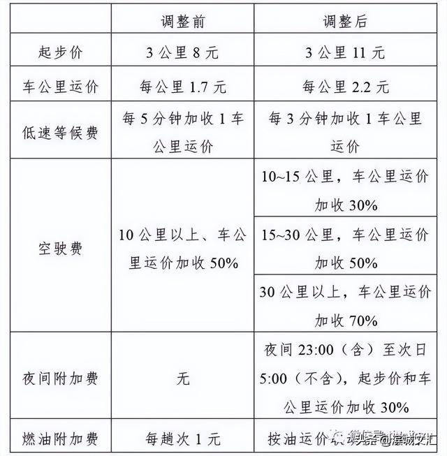 天津居民阶梯电价与什么有关系呢，2022天津生活价格表出炉