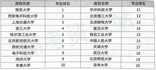 关于计算机的专业，关于计算机专业的细分（这35个专业方向你都了解吗）