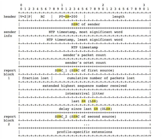 rtp是什么意思，oppo的汉语是什么意思（WebRTC中的RTP协议、RTCP协议、DSP协议讲解）