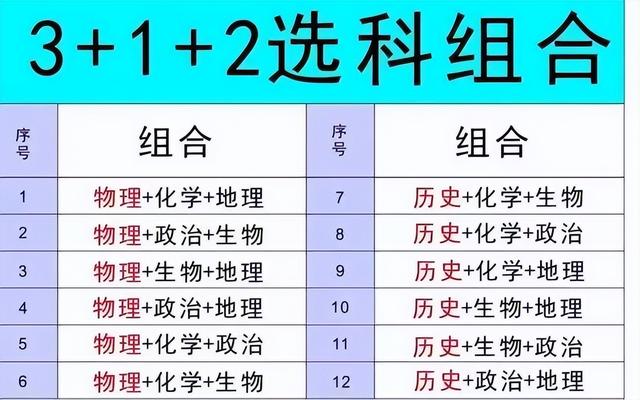 高考改革2022最新消息，2022年高考已确定改革（预计2022年秋季学期实习）