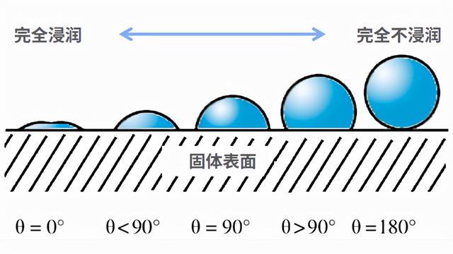 哥俩好ab胶使用说明，哥俩好胶使用方法（黏合——高分子的馈赠）