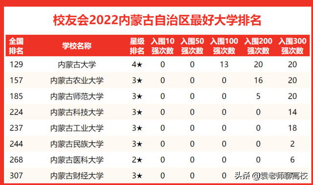 内蒙古大学是不是211大学，内蒙古大学是不是211大学呀（辽宁大学和内蒙古大学你会怎么选）