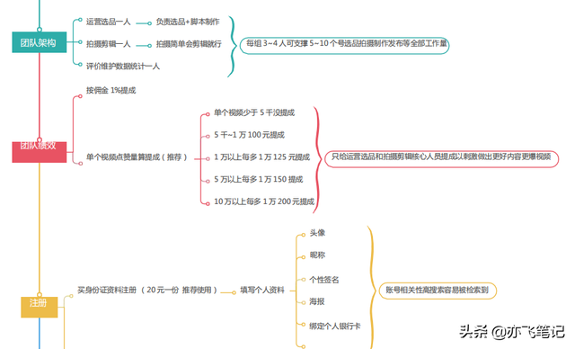 抖音直播卖货怎么运作全流程，抖音直播卖货怎么运作全流程图解？