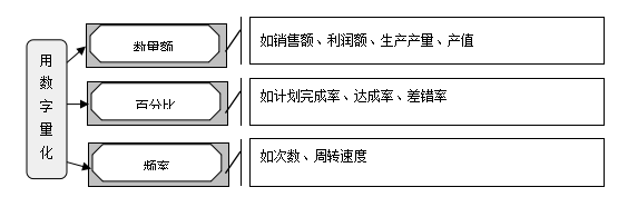 考核指標量化（公司量化考核指標設計）