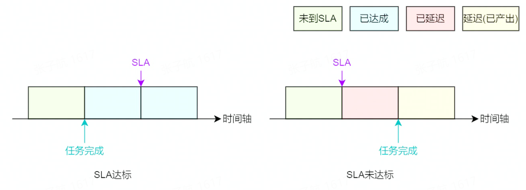 字节数据平台（一文了解字节跳动如何解决数据）