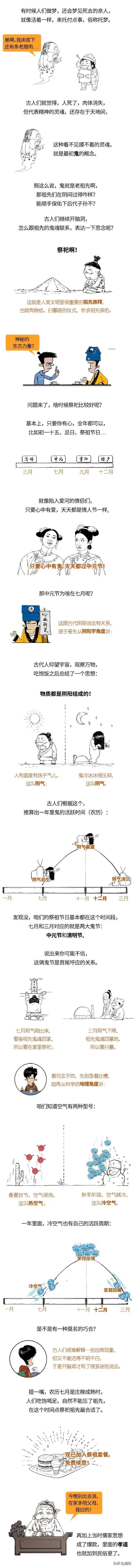 中元节是鬼节吗，中元节为什么有人称之为鬼节（连中元节都不懂，你糊弄个鬼啊）