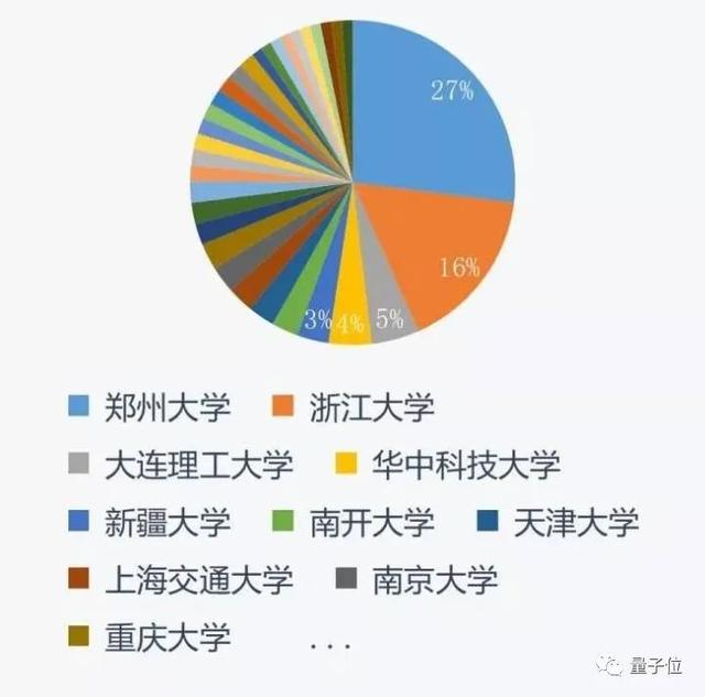 大华集团是国企还是私企，大华股份是国有企业吗（杭电AI王炸班冲上热搜）