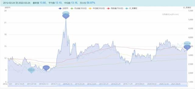 基金是全部贖回還是部分贖回好，基金是全部贖回還是部分贖回好點(diǎn)？