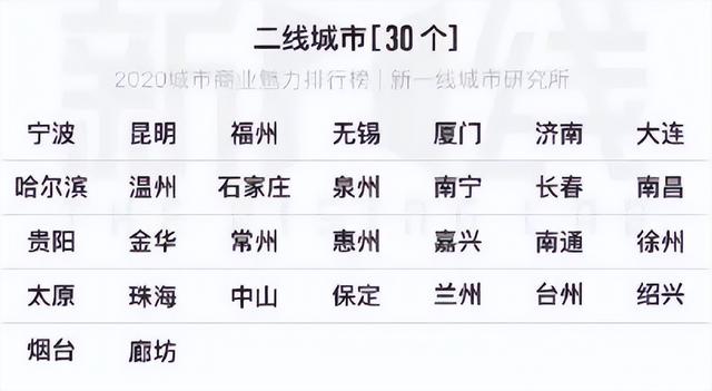 兰州市属于哪个省，兰州市是哪个省的（兰州是当之无愧的一线城市）
