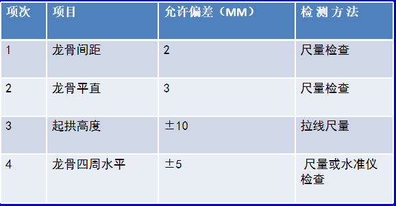 吊顶龙骨安装方法，吊顶龙骨的安装方法（木龙骨吊顶工程施工工艺）