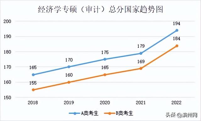 考研国家分数线是多少，2021研究生国家线分数线（23考研国家线升还是降）