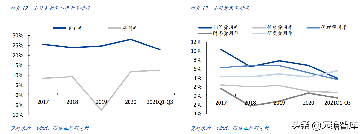 威达公司（全球电动工具龙头）