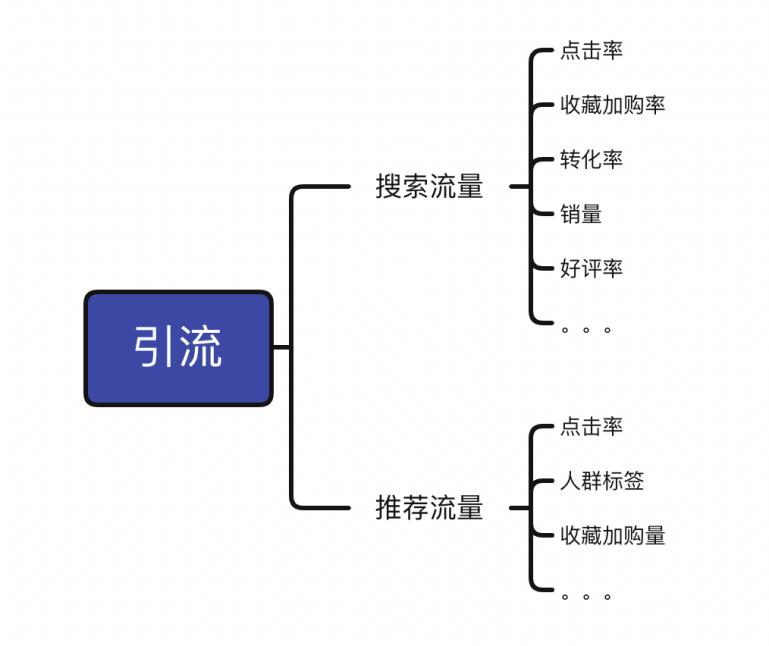 店铺运营痛点有哪些（三大淘宝店铺运营核心痛点解析）