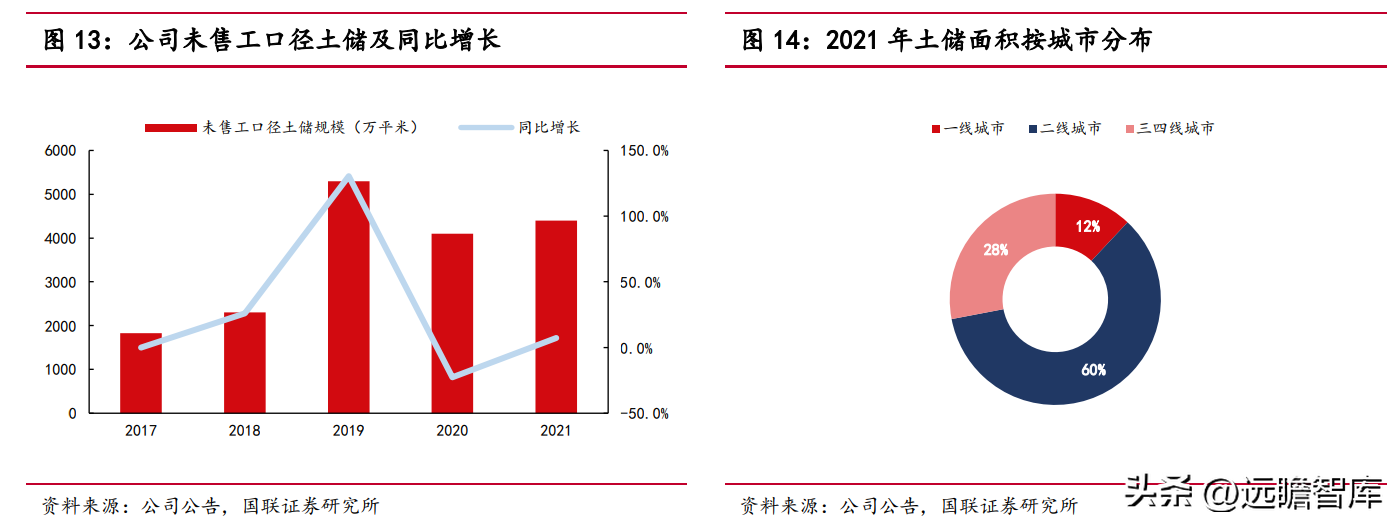 招商蛇口集团（稳中求进的央企龙头）