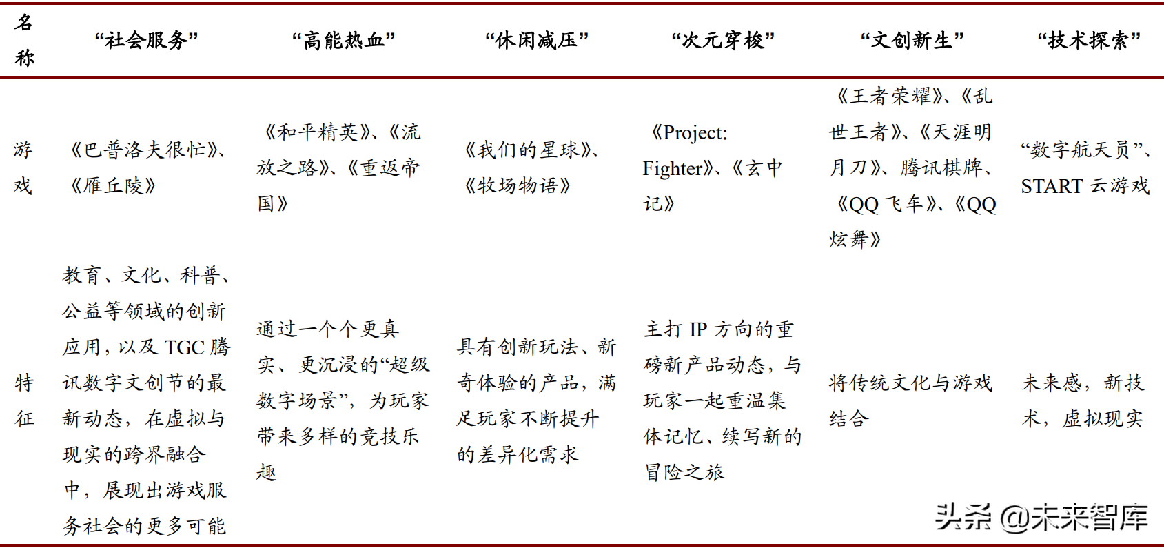 代码乾坤（元宇宙行业专题报告）