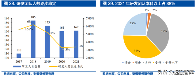 宝路狗粮怎么样，宝路狗粮好不好（佩蒂股份：双轮驱动未来可期）