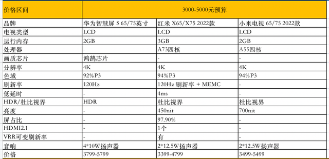 买什么电视好，目前买什么电视机最好（10余款高性价比电视推荐）